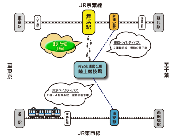 電車・バスで来る方のアクセス地図