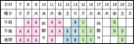 連続使用になる例とならない例の図