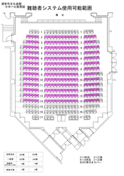 小ホール客席内　難聴者視聴補聴範囲の平面図